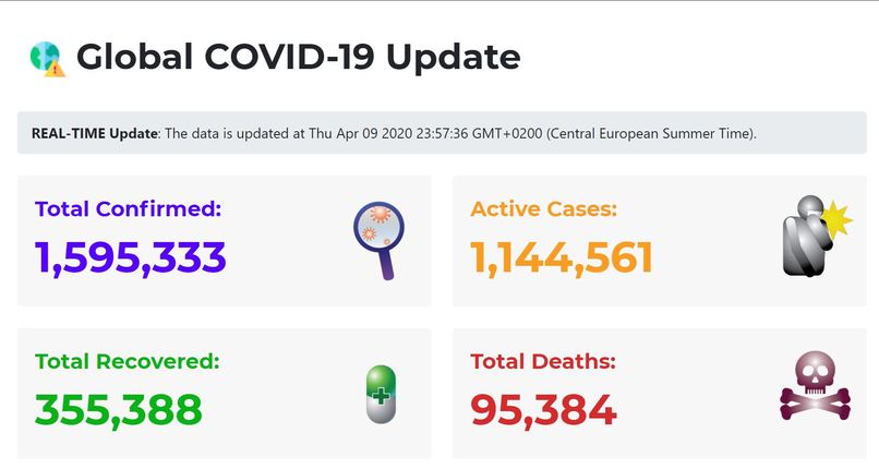 COVID-19 Dashboard – screenshot 2