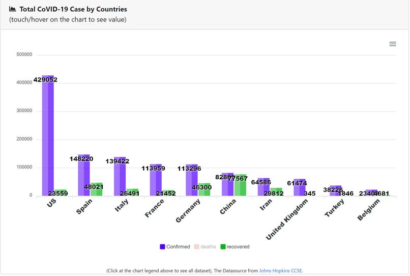 COVID-19 Dashboard – screenshot 4