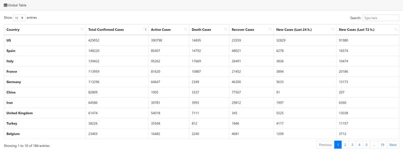 COVID-19 Dashboard – screenshot 3
