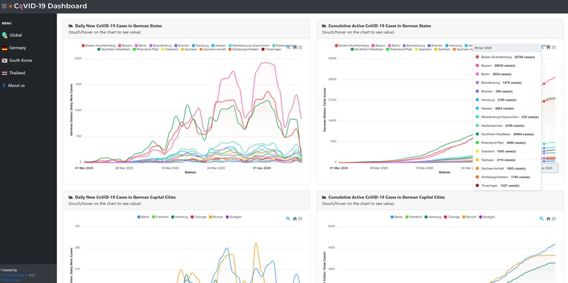 COVID-19 Dashboard – screenshot 1