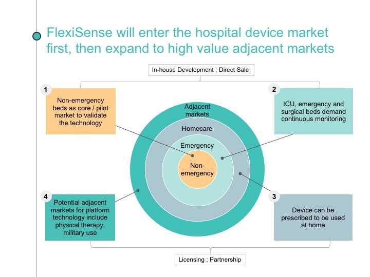 Team 6: FlexiSense – screenshot 28