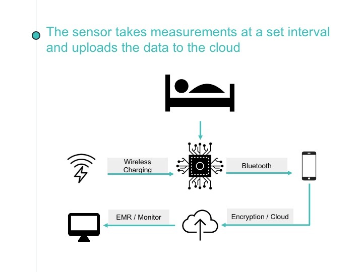Team 6: FlexiSense – screenshot 12