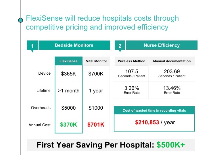 Team 6: FlexiSense – screenshot 29