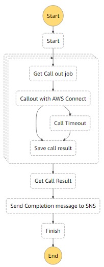 Force all quarantines to #StayAtHome with massive calls – screenshot 7