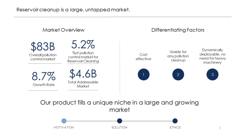 Team 13 Plastic Free Willy – screenshot 4