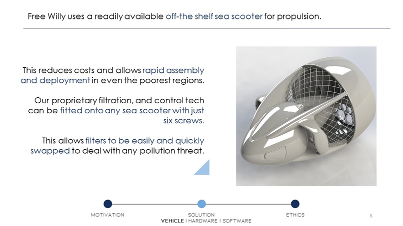 Team 13 Plastic Free Willy – screenshot 6