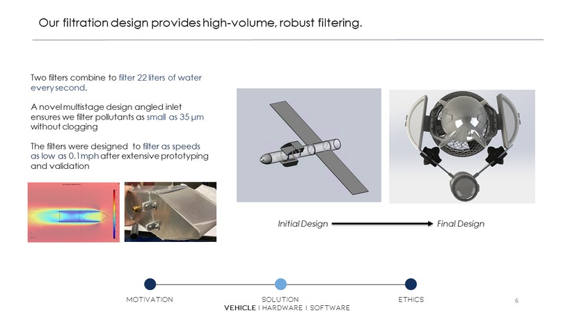Team 13 Plastic Free Willy – screenshot 7