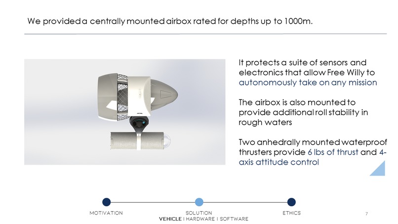 Team 13 Plastic Free Willy – screenshot 8