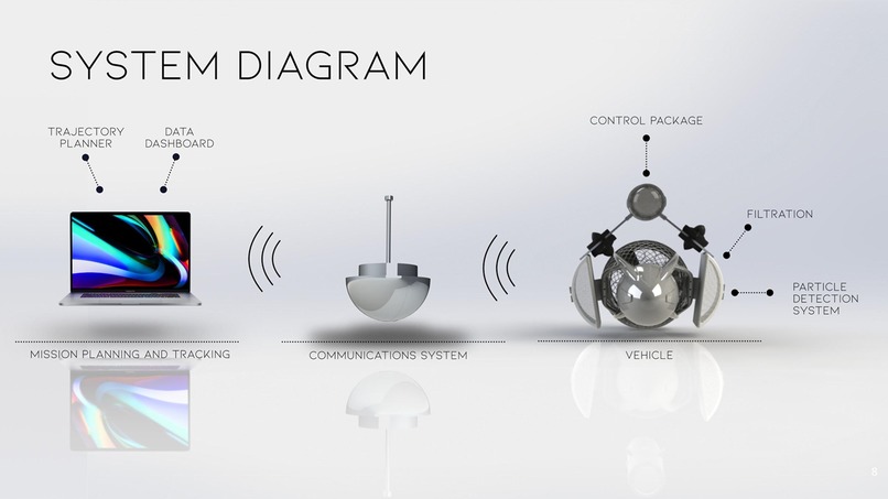 Team 13 Plastic Free Willy – screenshot 9