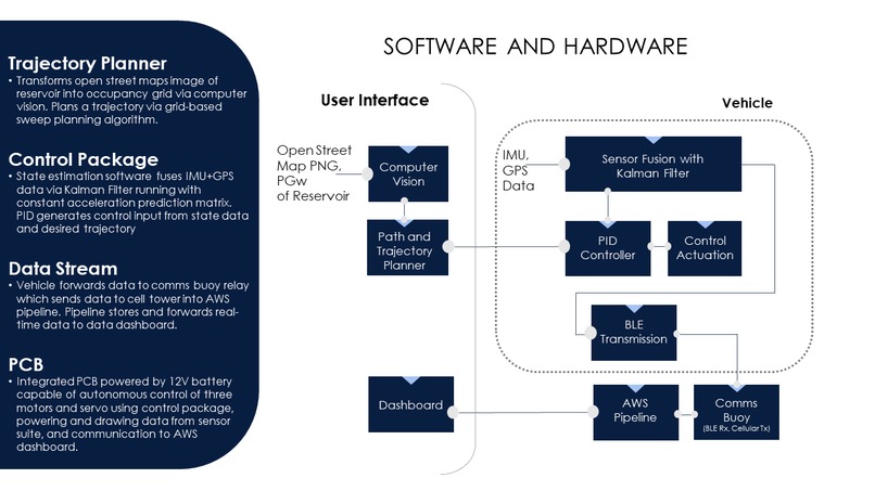 Team 13 Plastic Free Willy – screenshot 10