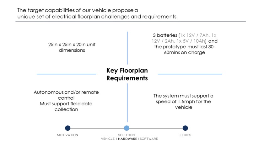 Team 13 Plastic Free Willy – screenshot 11