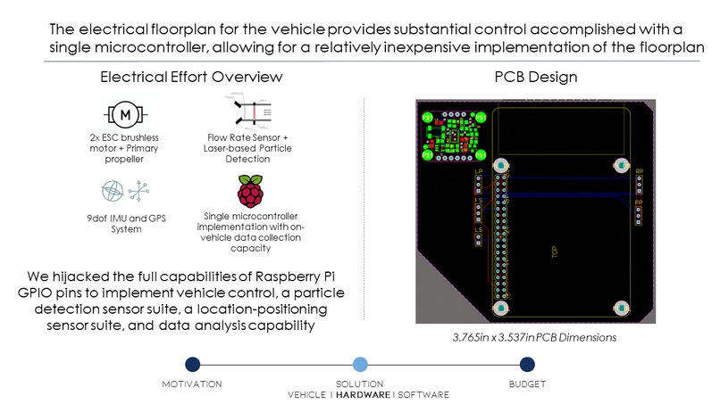 Team 13 Plastic Free Willy – screenshot 12