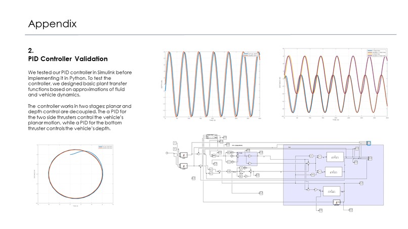 Team 13 Plastic Free Willy – screenshot 19