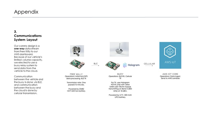 Team 13 Plastic Free Willy – screenshot 20