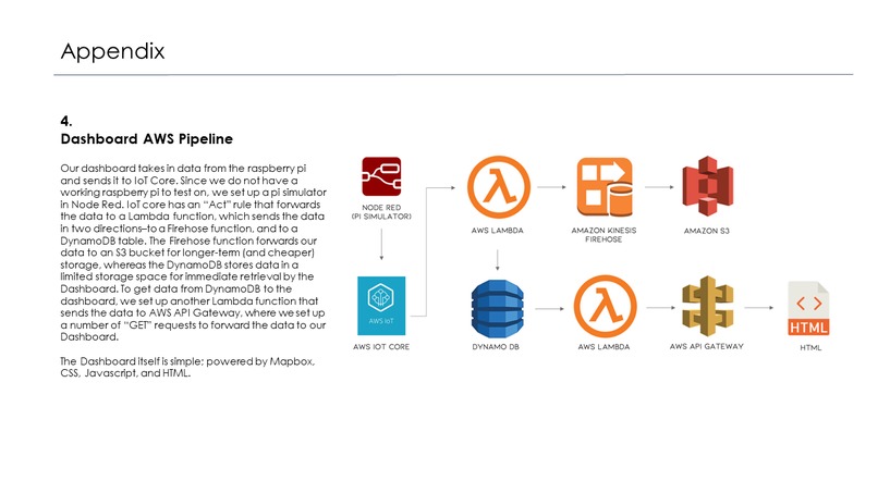 Team 13 Plastic Free Willy – screenshot 21