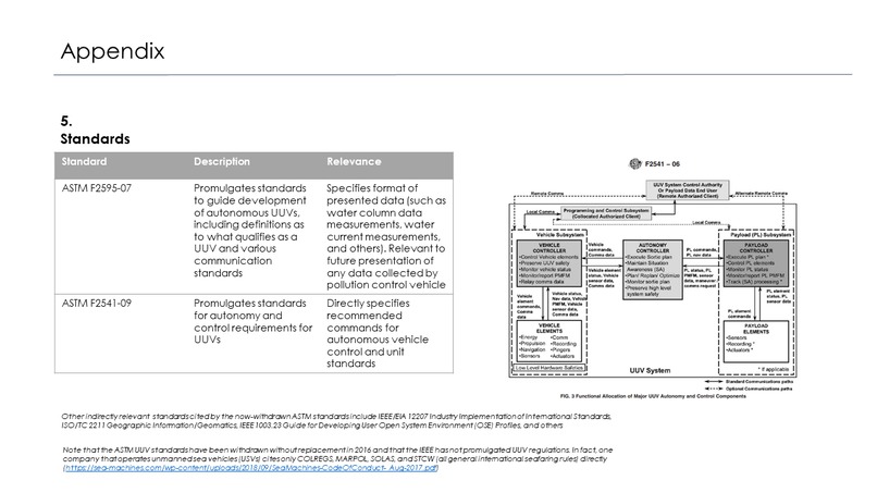 Team 13 Plastic Free Willy – screenshot 22
