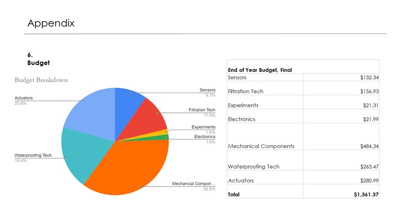 Team 13 Plastic Free Willy – screenshot 24