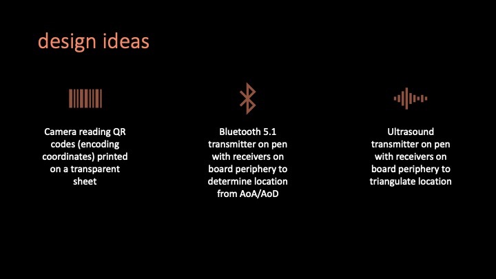 Team 18: digi – screenshot 4