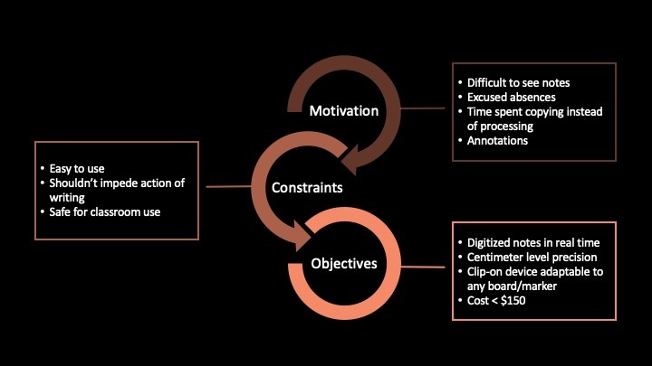 Team 18: digi – screenshot 3