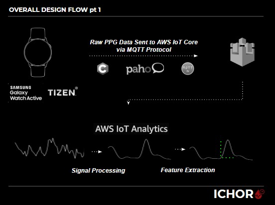 Team 15: Ichor – screenshot 6