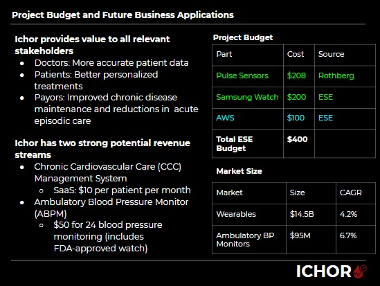 Team 15: Ichor – screenshot 13