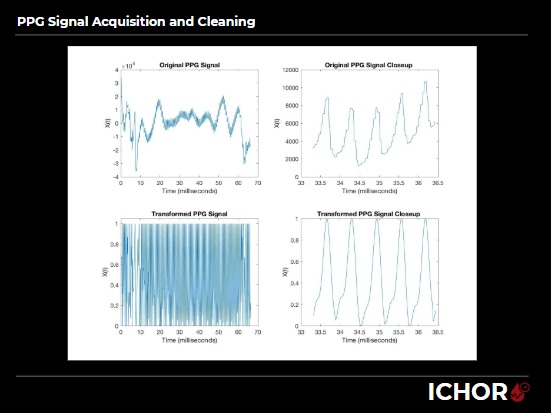 Team 15: Ichor – screenshot 7