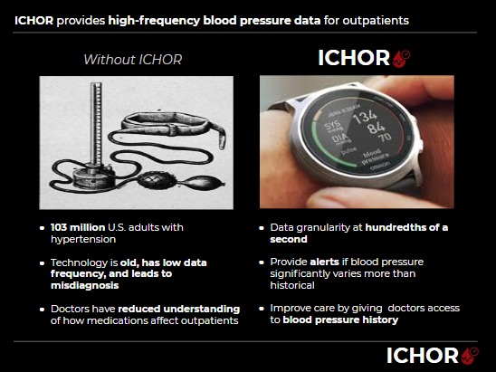 Team 15: Ichor – screenshot 4