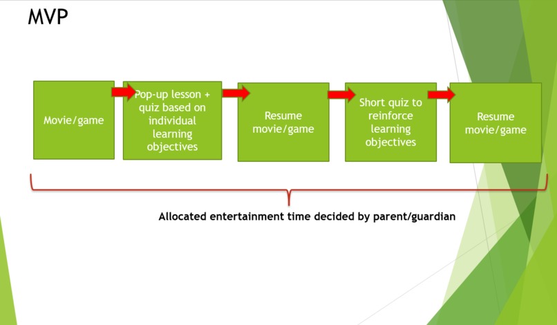 Pop-up Class – screenshot 1