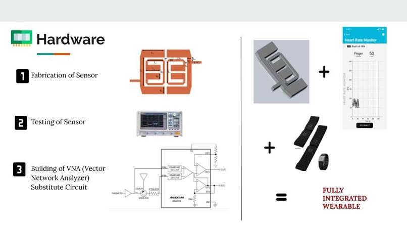 Team 10: Non-Invasive Lactate Testing – screenshot 9