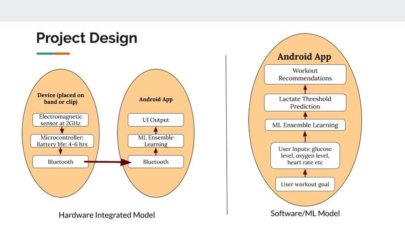 Team 10: Non-Invasive Lactate Testing – screenshot 7