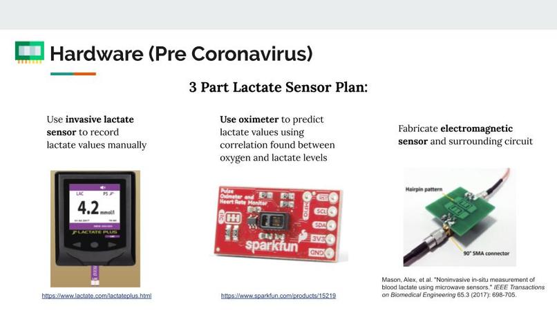 Team 10: Non-Invasive Lactate Testing – screenshot 8