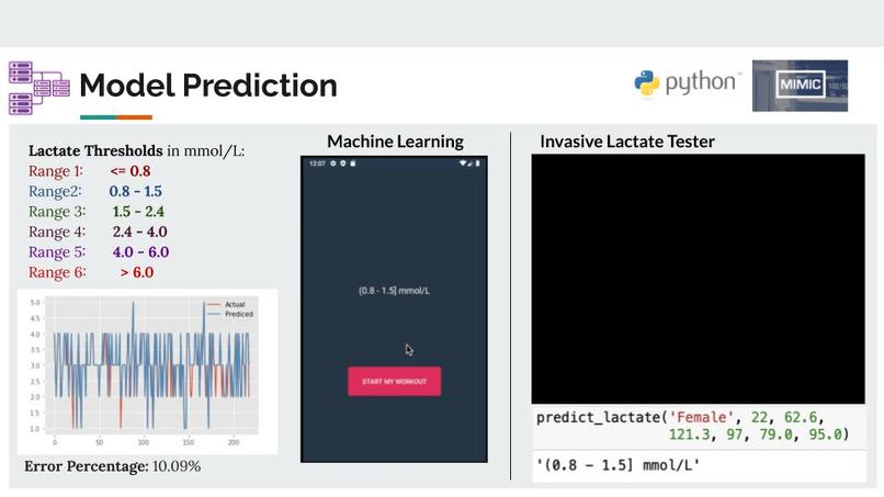 Team 10: Non-Invasive Lactate Testing – screenshot 11