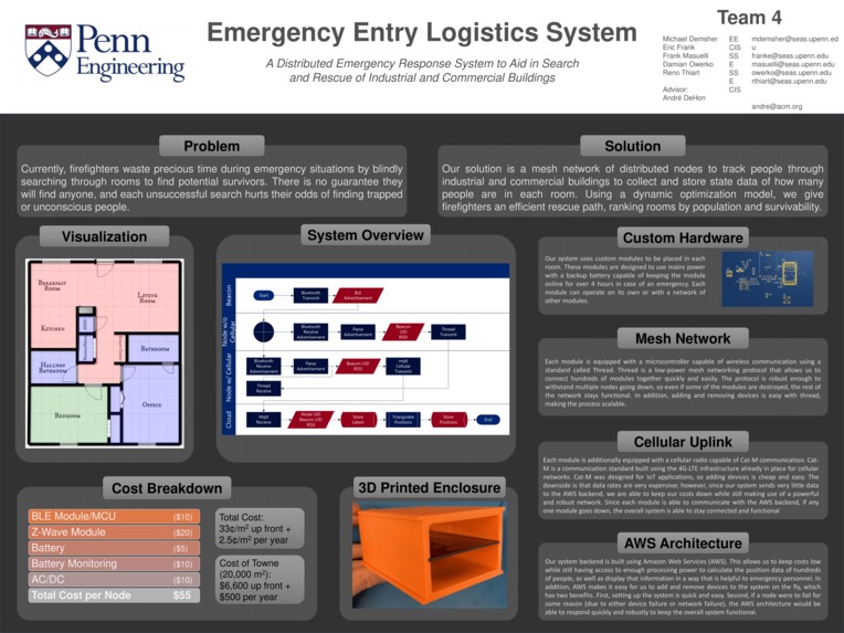 Team 04: EELS – screenshot 1