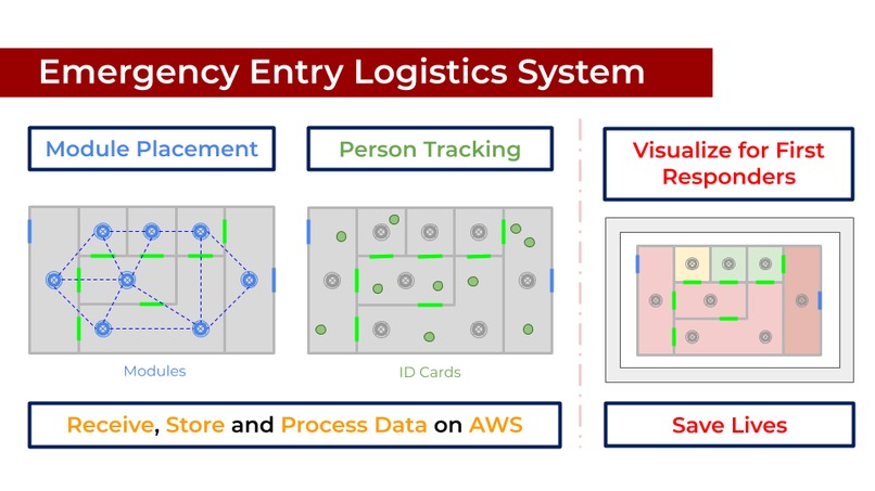 Team 04: EELS – screenshot 9