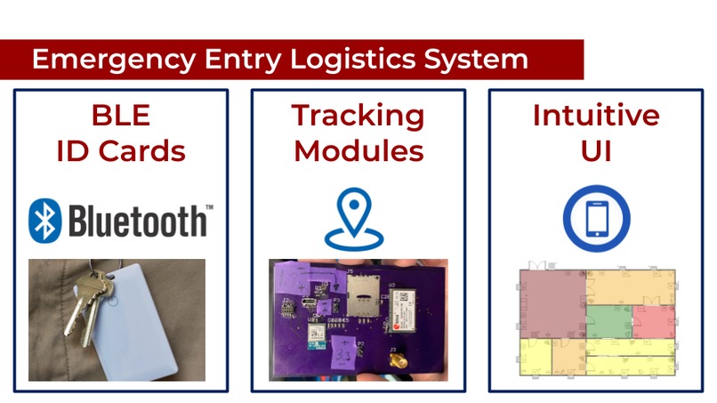 Team 04: EELS – screenshot 7