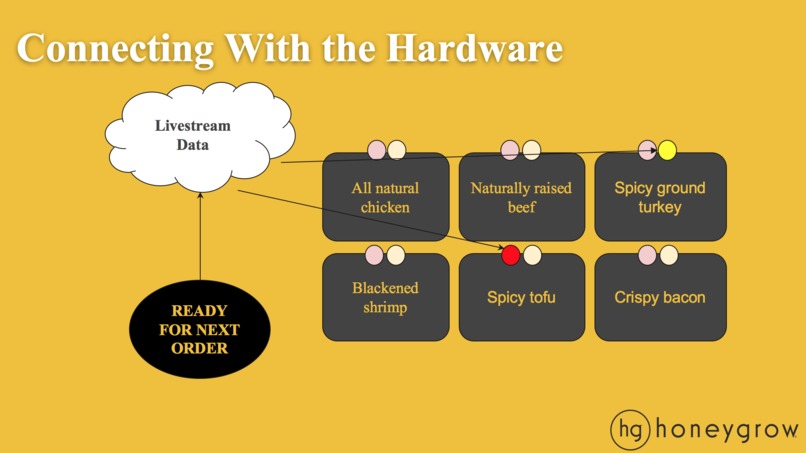 Team 16: Verifry – screenshot 6