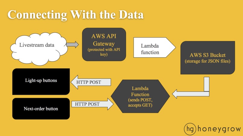 Team 16: Verifry – screenshot 7