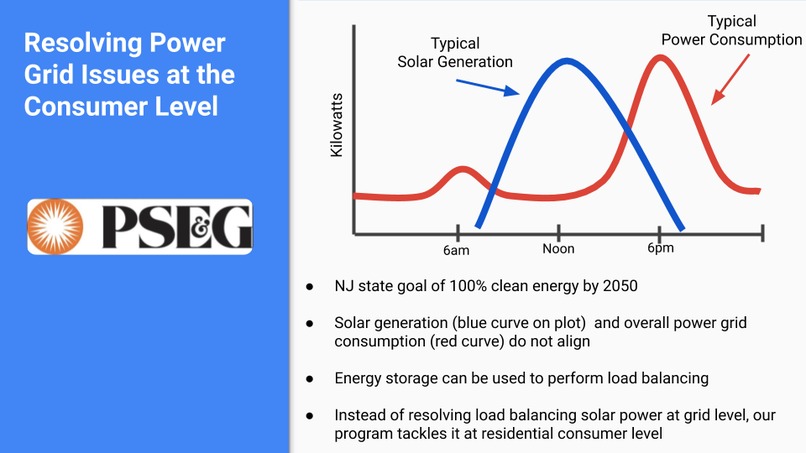 Team 14: Saving Solar – screenshot 5