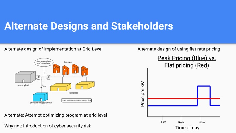 Team 14: Saving Solar – screenshot 6