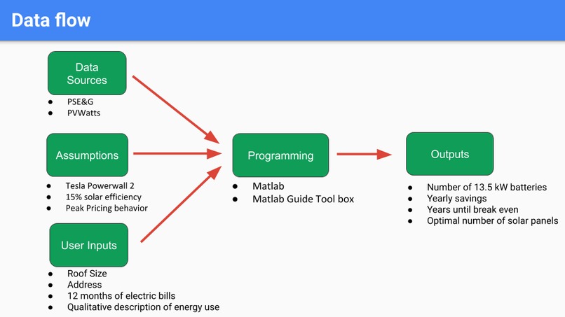 Team 14: Saving Solar – screenshot 8