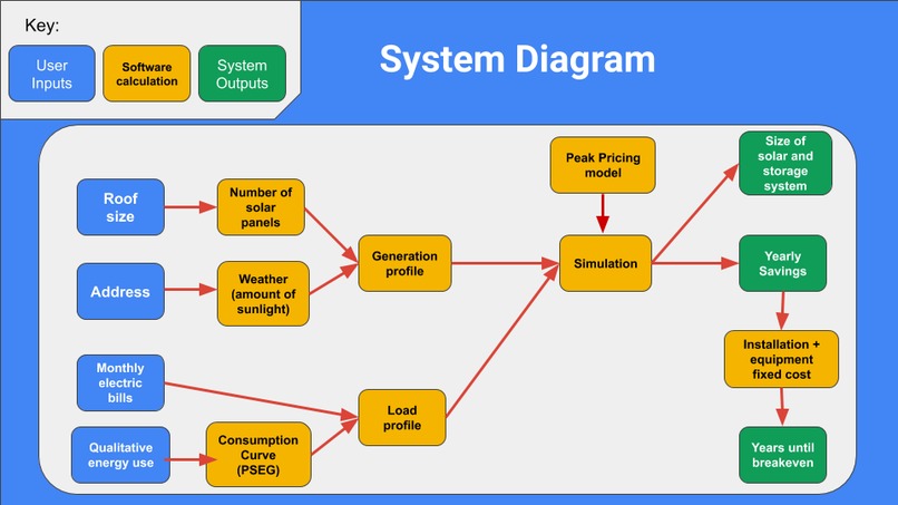 Team 14: Saving Solar – screenshot 9