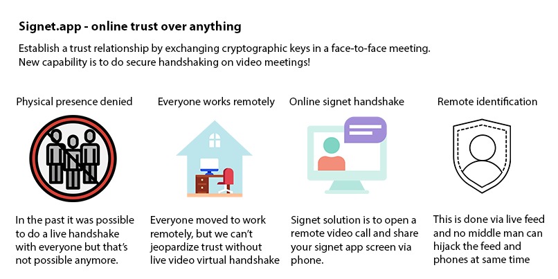 Signet.app - online trust over anything – screenshot 2