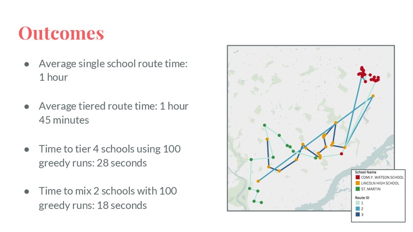 Team 19: ScuttleBus – screenshot 9