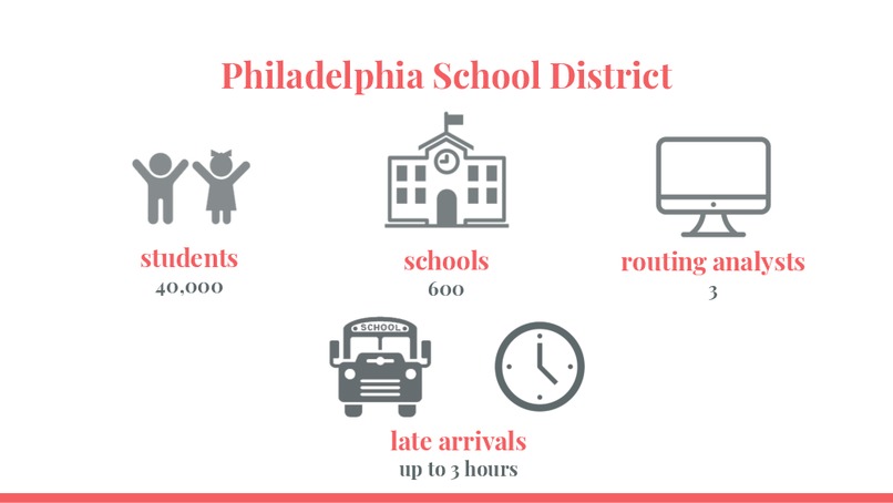 Team 19: ScuttleBus – screenshot 2