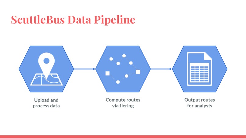 Team 19: ScuttleBus – screenshot 8