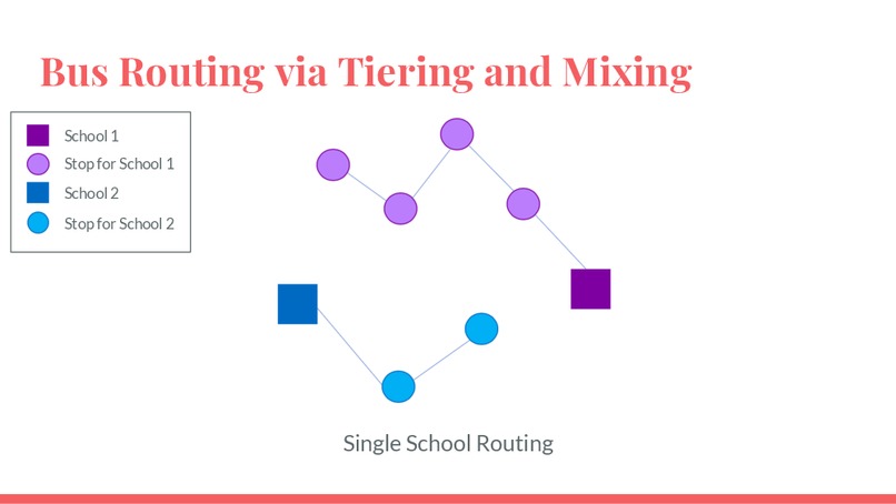 Team 19: ScuttleBus – screenshot 5