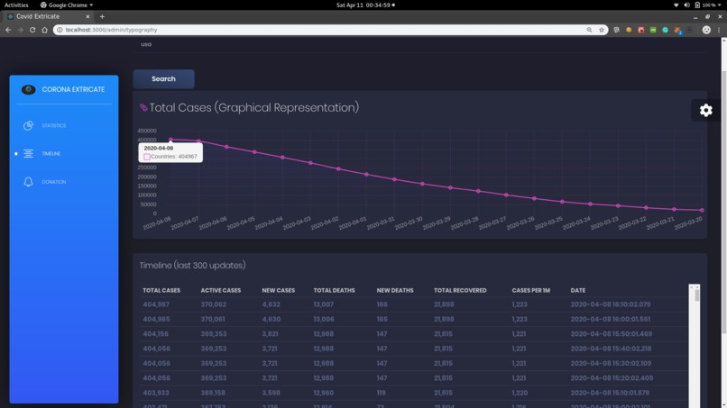 Covid-Extricate – screenshot 2