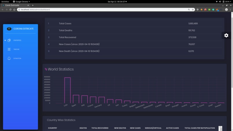 Covid-Extricate – screenshot 3