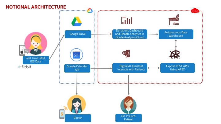 SRM Health - An online healthcare system – screenshot 1