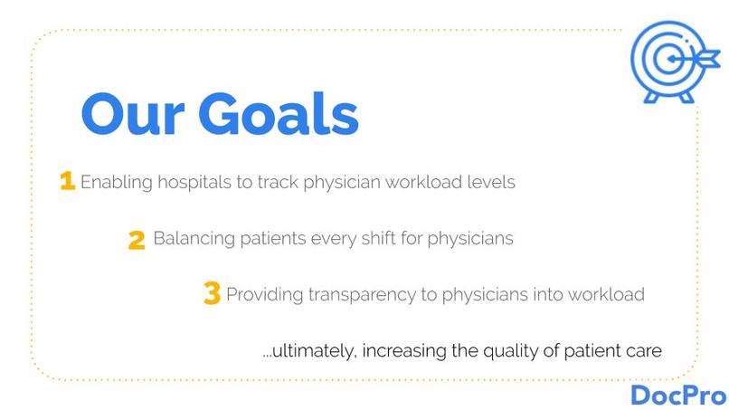 Team 11: DocPro – screenshot 3